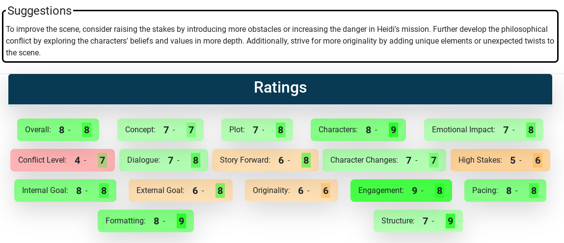 Compared ratings between original scene and AI generated scene