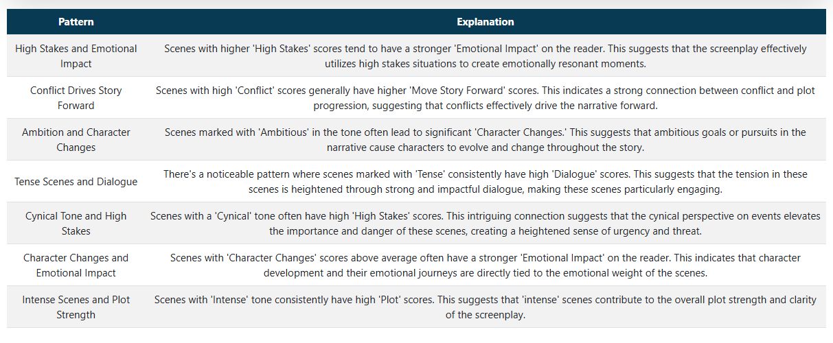 Correlations analysis example