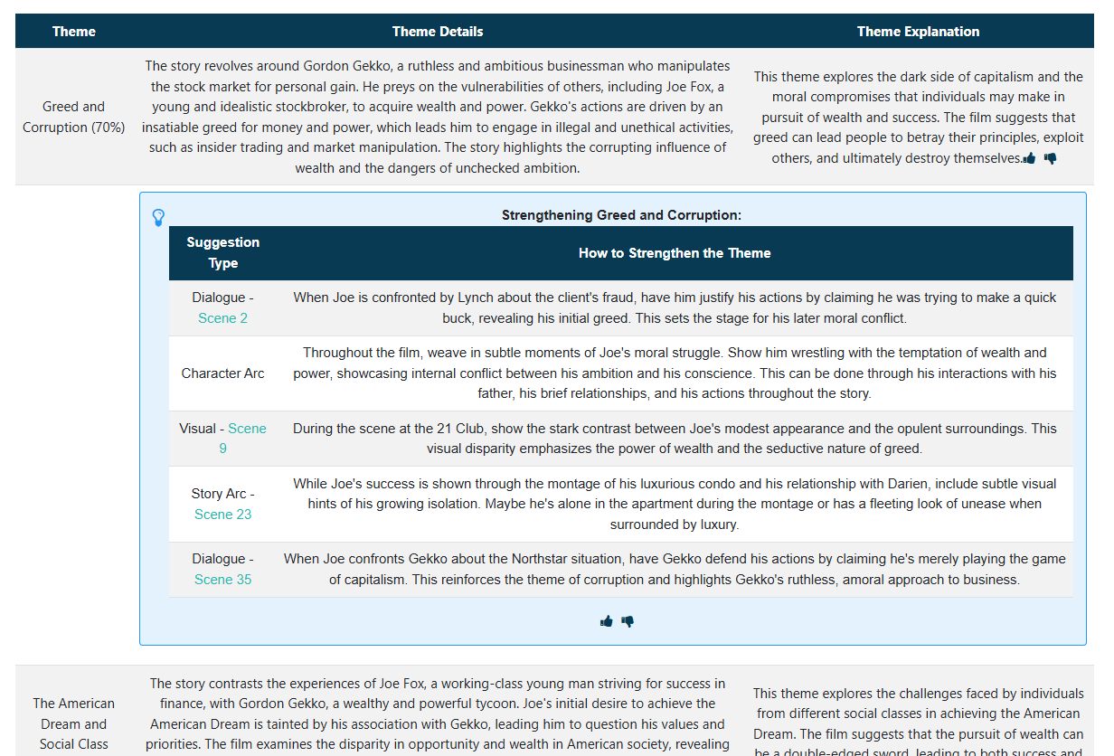 Themes analysis example 2