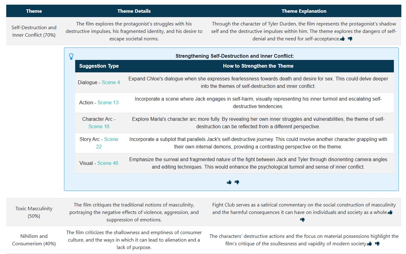 Themes analysis example 1