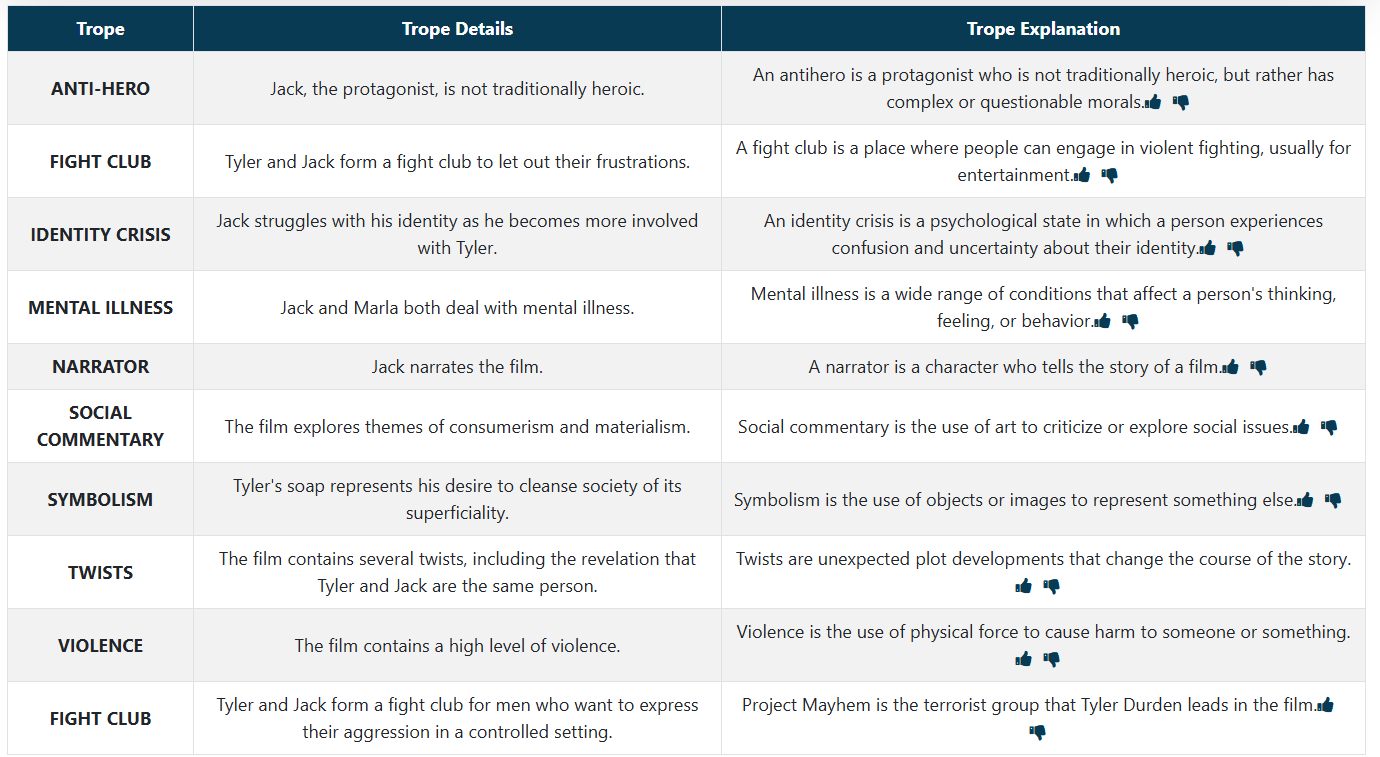 Tropes analysis screenshot 1