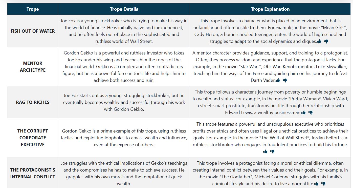 Tropes analysis screenshot 2